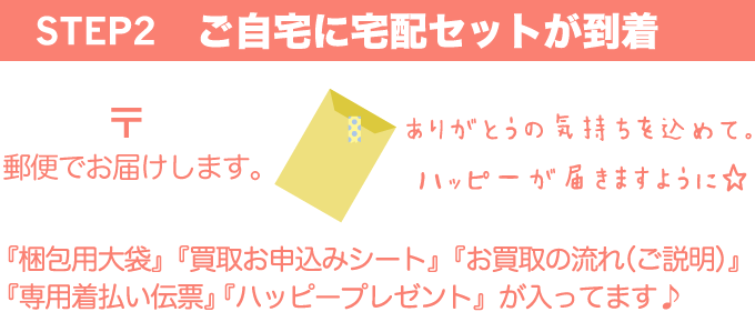 ②宅配セットが到着
