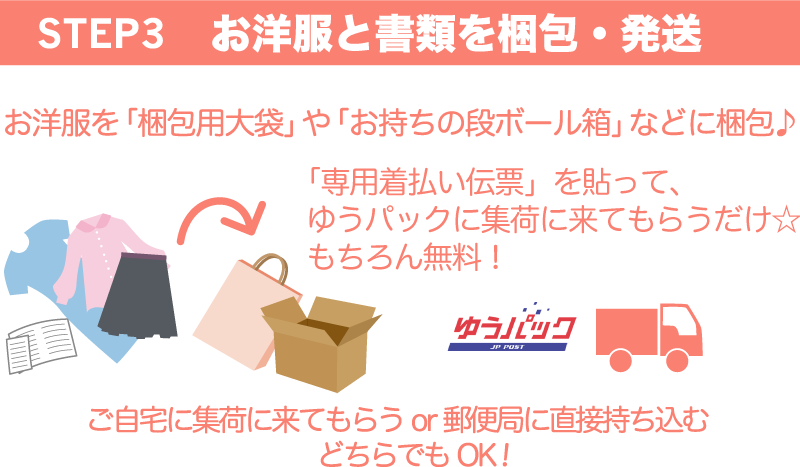 ③梱包発送
